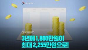 청년미래적금