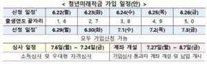 청년미래적금 가입조건 및 가입신청 방법 청년미래적금 가입조건 및 가입신청 방법