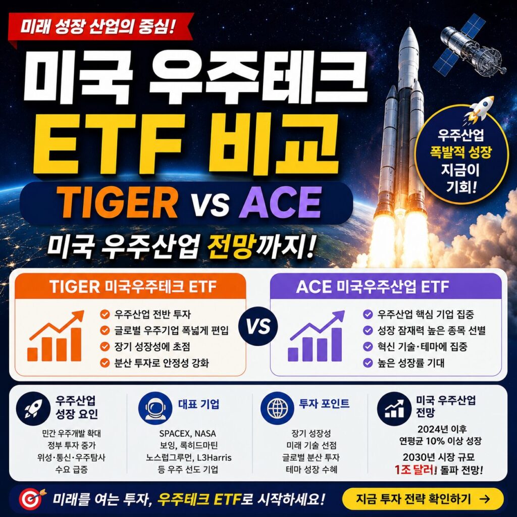 미국우주테크 ETF TIGER ACE 비교부터 미국 우주산업 전망까지