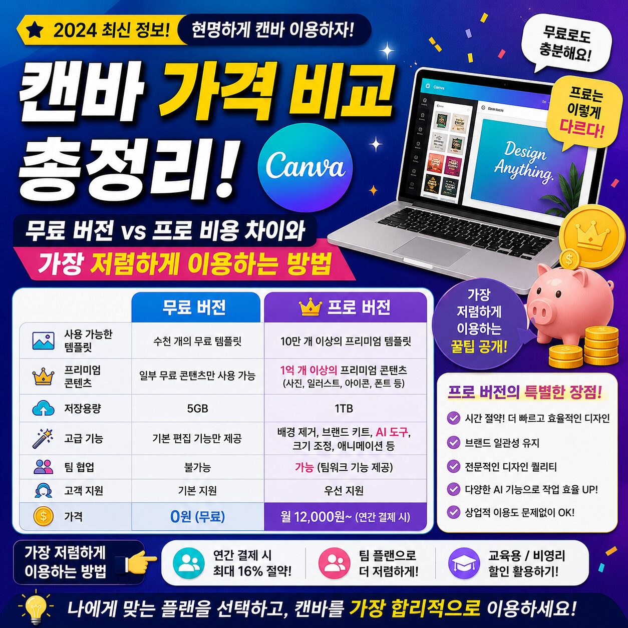 캔바 가격 비교 총정리 무료 버전 vs 프로 비용 차이와 가장 저렴하게 이용하는 방법