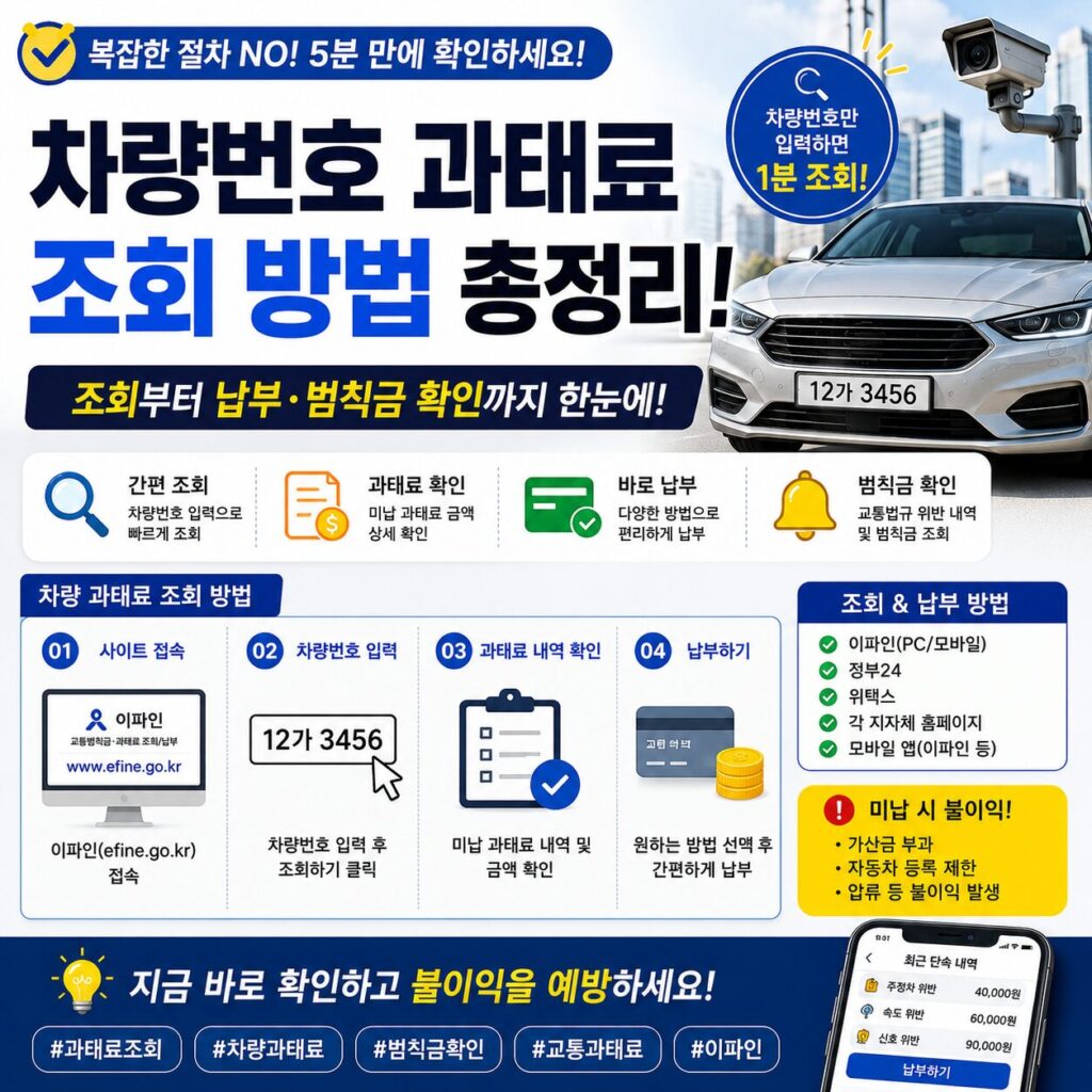 차량번호 과태료 조회 방법 차량 과태료 조회 납부 범칙금 확인까지 한눈에