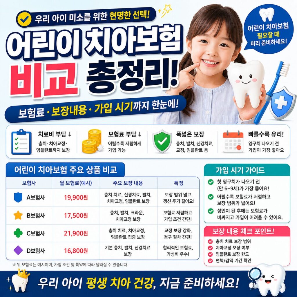 어린이 치아보험 비교 보험료 보장내용 가입 시기까지 한눈에