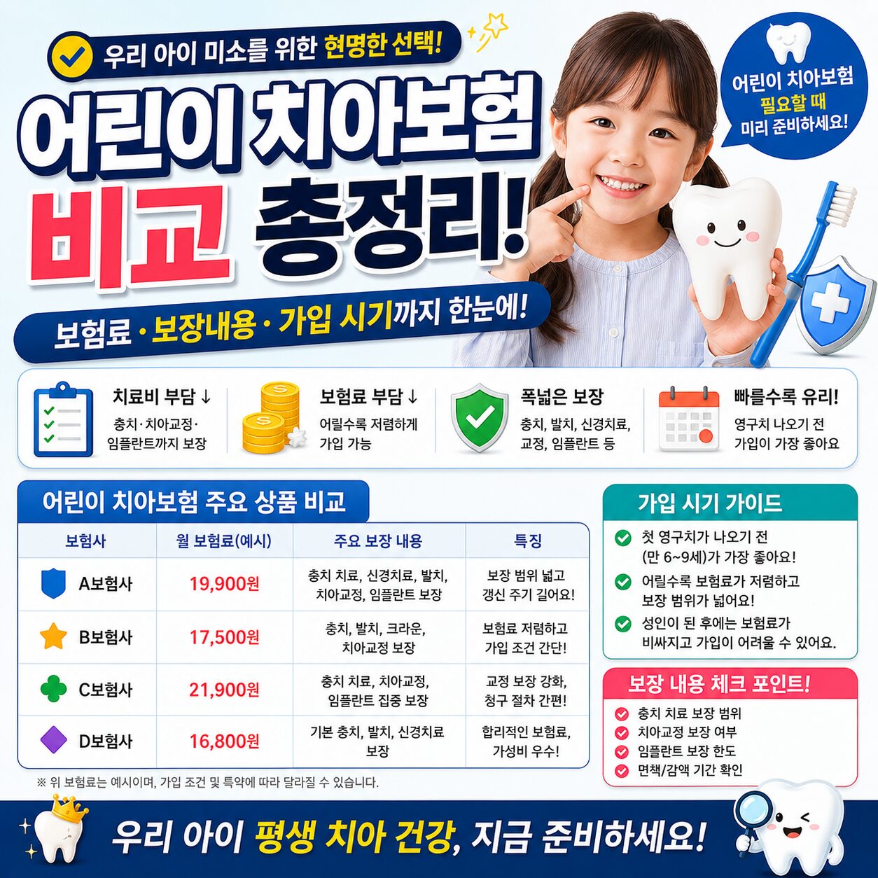 어린이 치아보험 비교 보험료 보장내용 가입 시기까지 한눈에