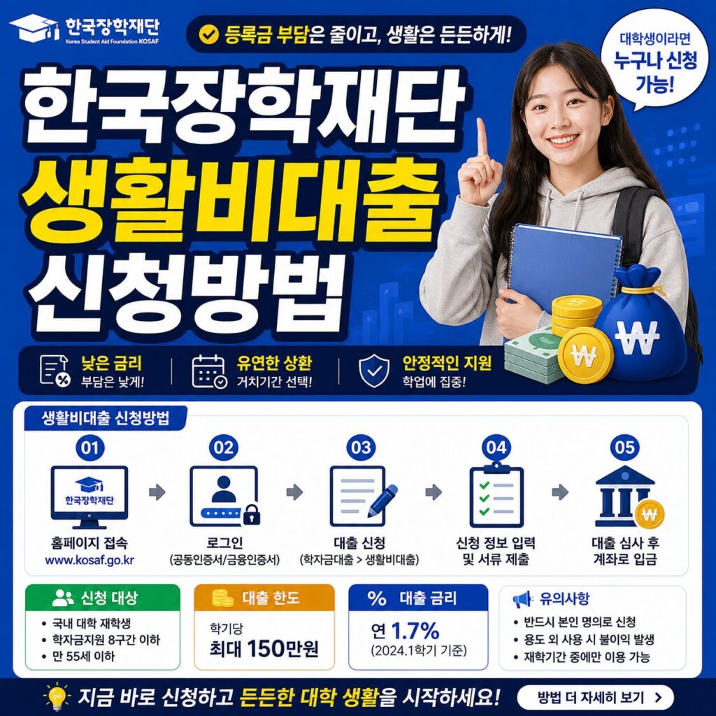 한국장학재단 생활비대출 신청방법 2026년 2학기 자격조건 금리 최대 200만원 총정리