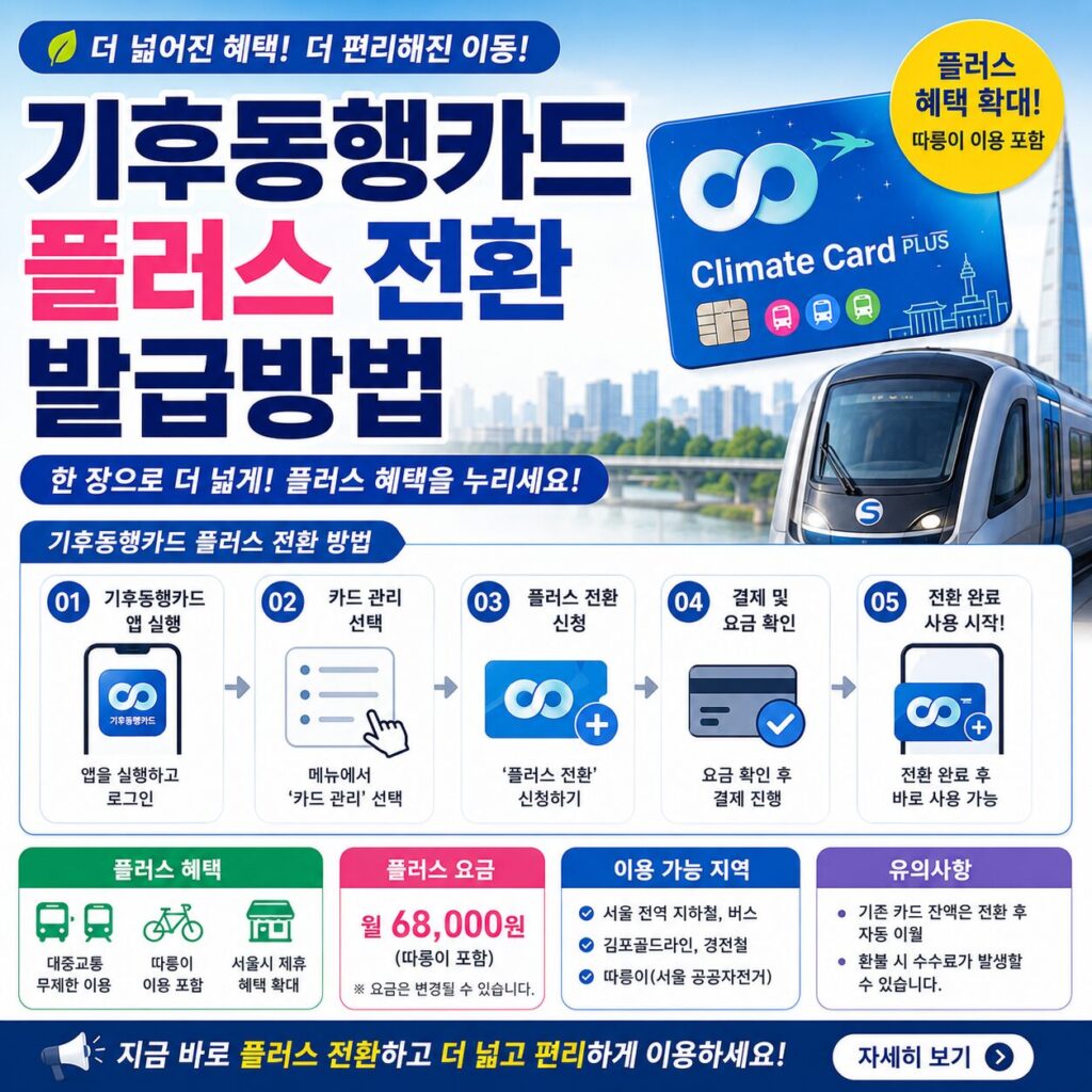 기후동행카드 플러스 전환