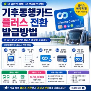 기후동행카드 플러스 전환