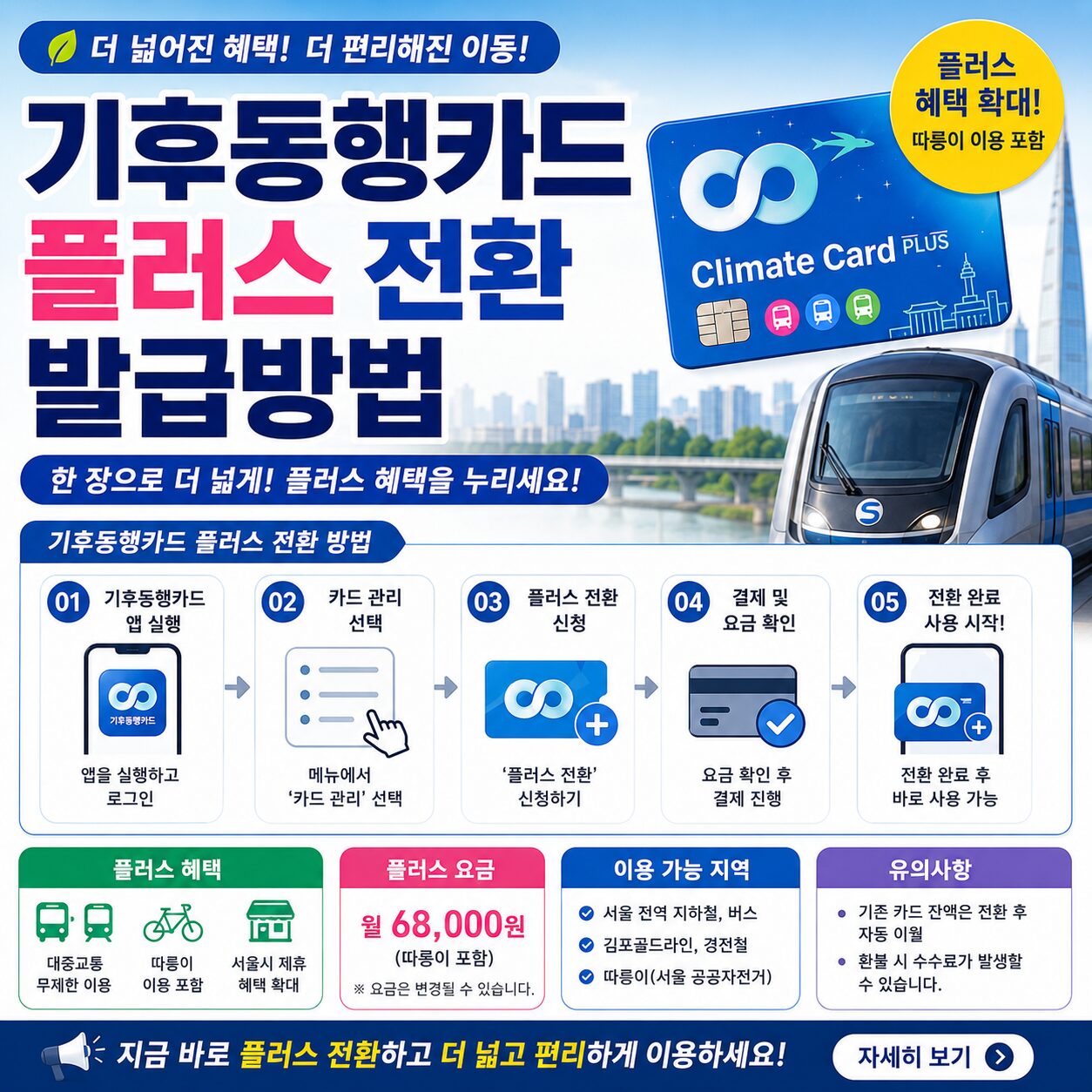 기후동행카드 플러스 전환