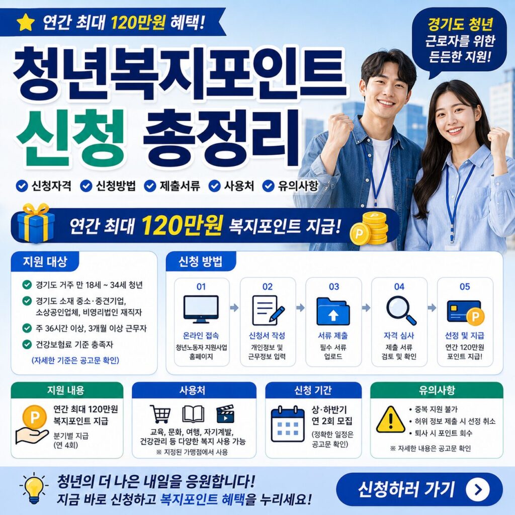 청년복지포인트 신청 총정리 2026 자격 조건 신청기간 연간 120만원 혜택 한눈에