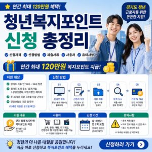 청년복지포인트 신청 총정리 2026 자격 조건 신청기간 연간 120만원 혜택 한눈에 청년복지포인트 신청 총정리 2026 자격 조건 신청기간 연간 120만원 혜택 한눈에