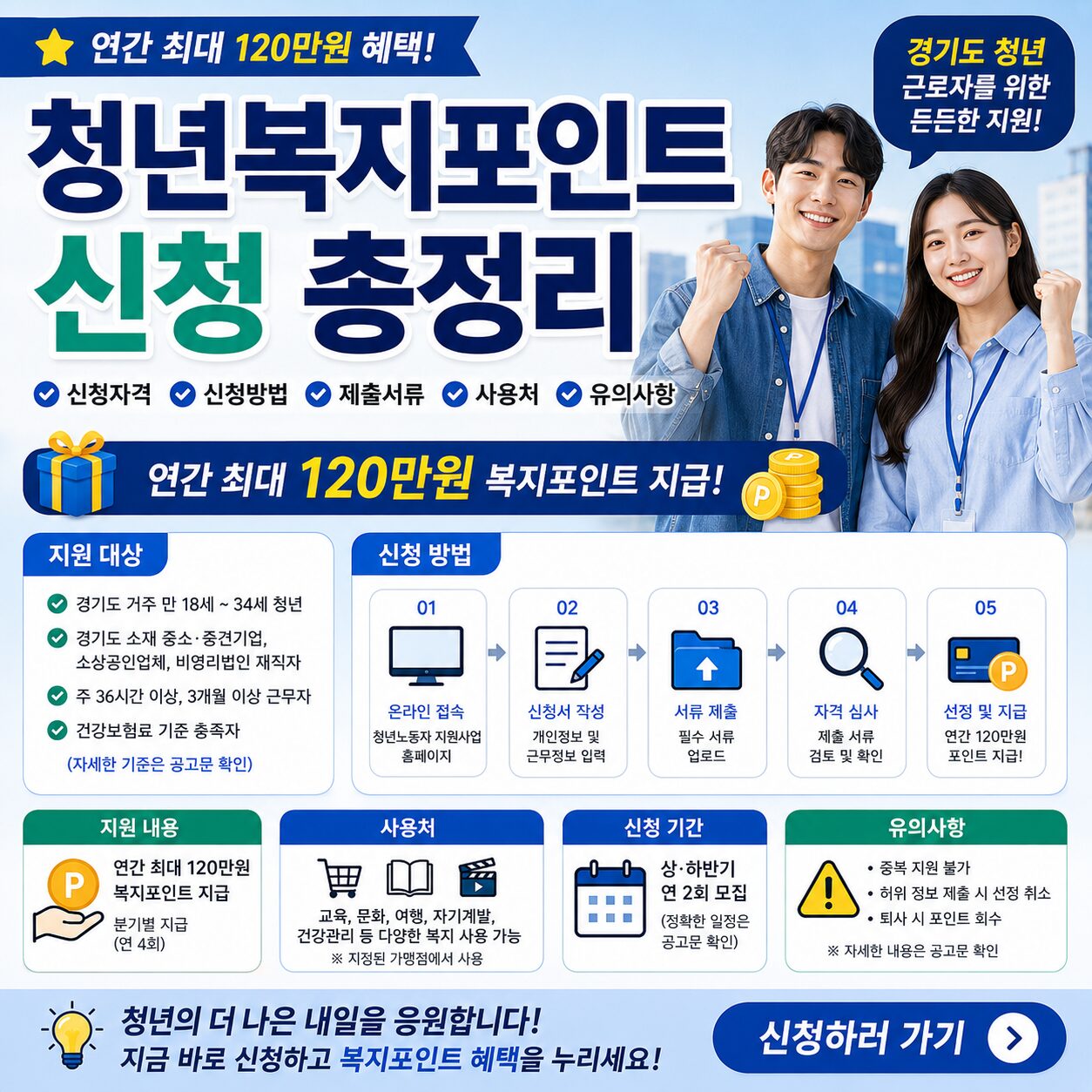 청년복지포인트 신청 총정리 2026 자격 조건 신청기간 연간 120만원 혜택 한눈에
