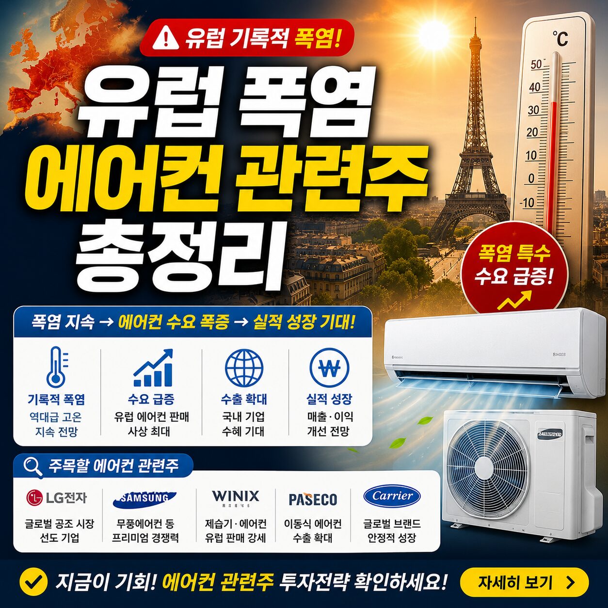 유럽 폭염 에어컨 관련주 총정리 에어컨 냉방 전력 인프라 수혜주와 시장 전망