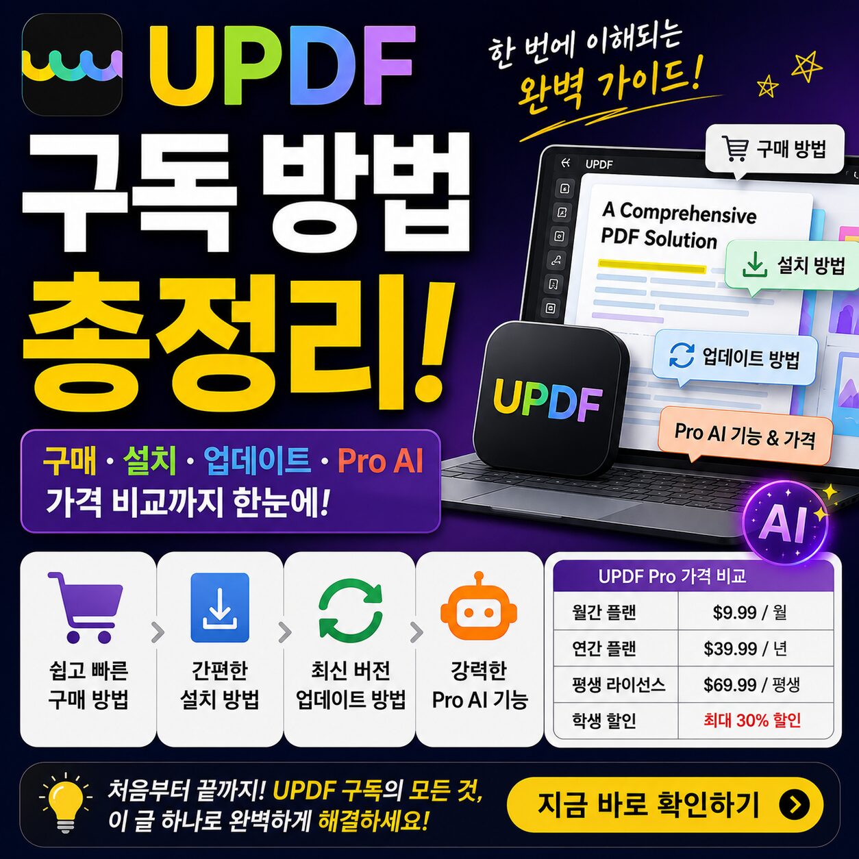 UPDF 구독 방법 구매 설치 업데이트 Pro AI 가격 비교까지 총정리