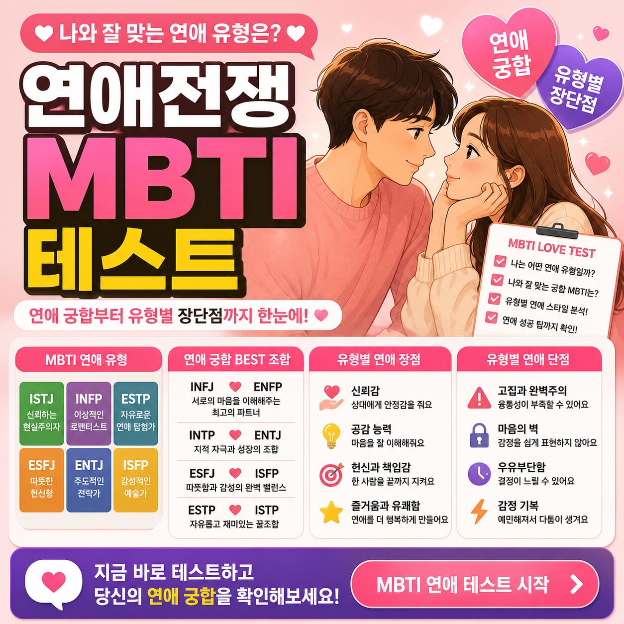 연애전쟁 MBTI 테스트 연애 궁합 유형별 장단점 궁합 결과 한눈에