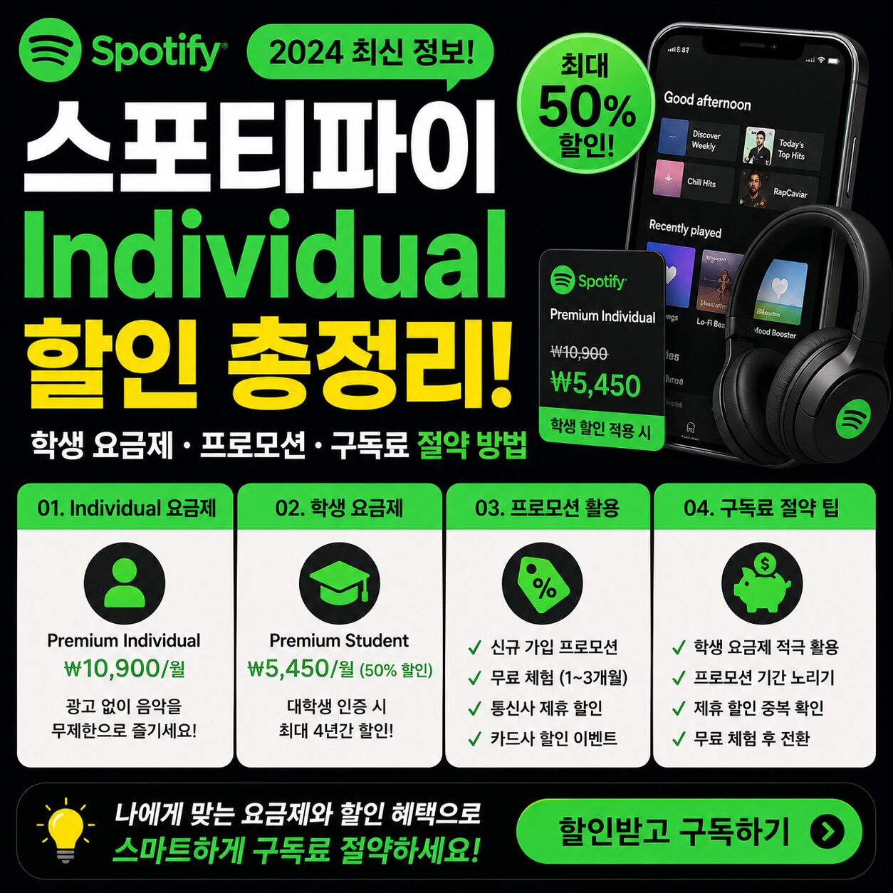 스포티파이 Individual 할인 총정리 학생 요금제 프로모션 구독료 절약 방법