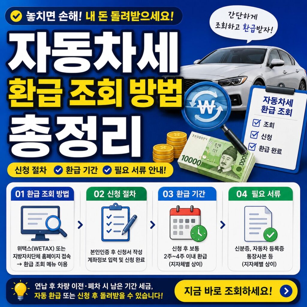 자동차세 환급 조회 방법 신청 절차 환급 기간 필요 서류 안내 총정리