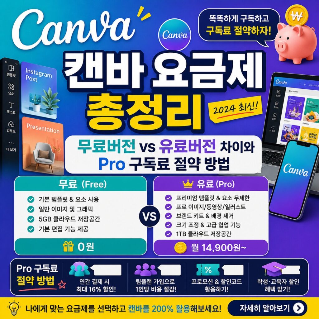 Canva 캔바 요금제 총정리 무료버전 유료버전 차이와 Pro 구독료 절약 방법
