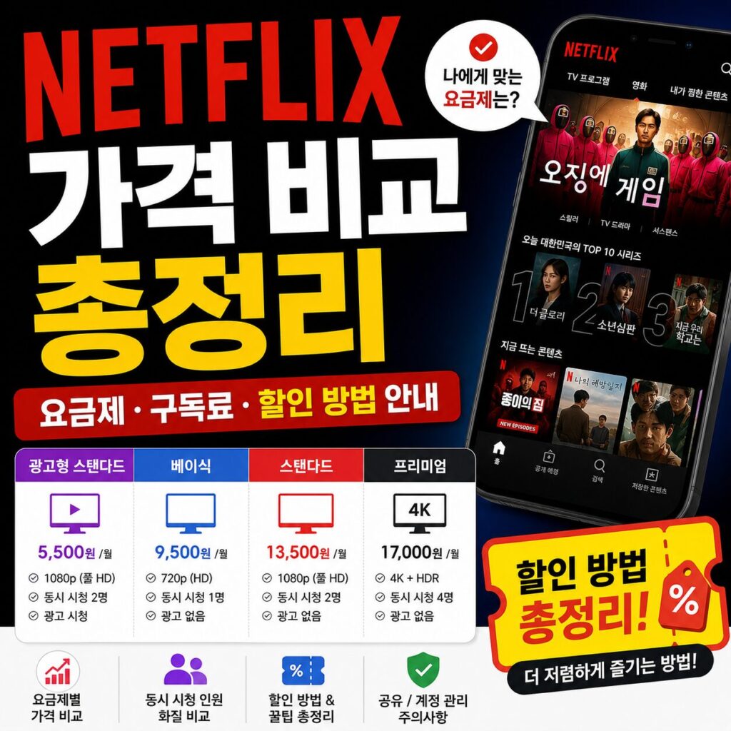 넷플릭스 가격 비교 총정리 요금제 구독료 할인 방법 안내