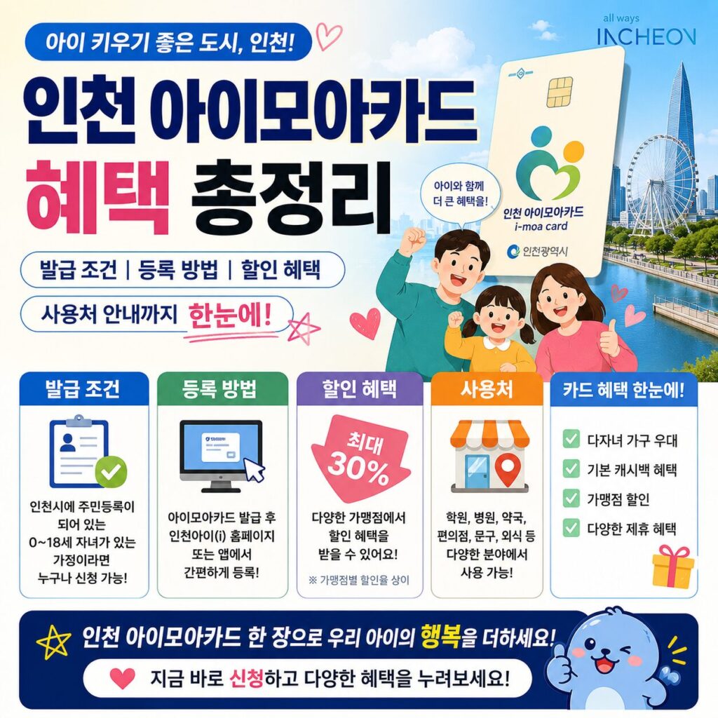 인천 아이모아카드 혜택 총정리 발급 조건 등록 방법 할인 사용처 안내
