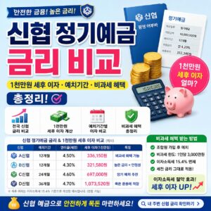 신협 정기예금 금리 비교 1천만원 세후 이자 예치기간 비과세 혜택 총정리