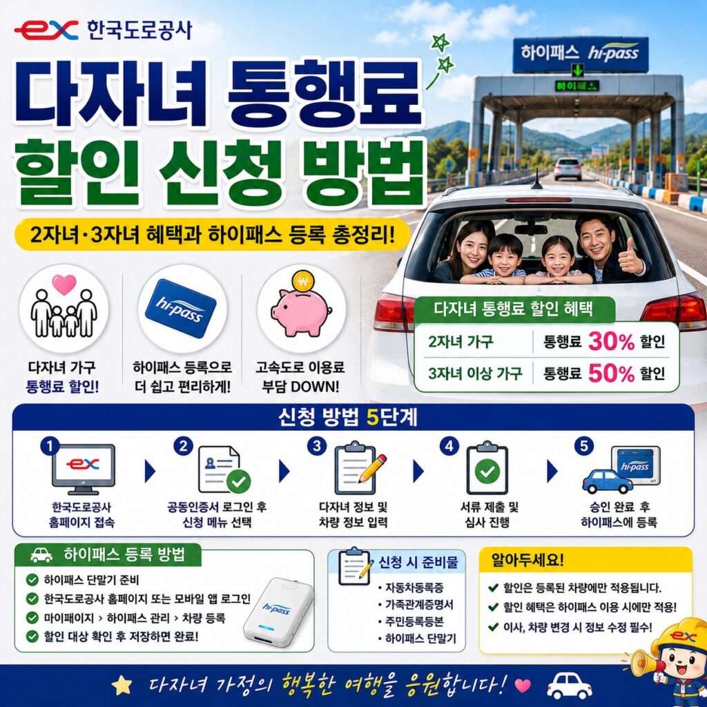 한국도로공사 다자녀 통행료 할인 신청 방법 2자녀 3자녀 혜택과 하이패스 등록 총정리