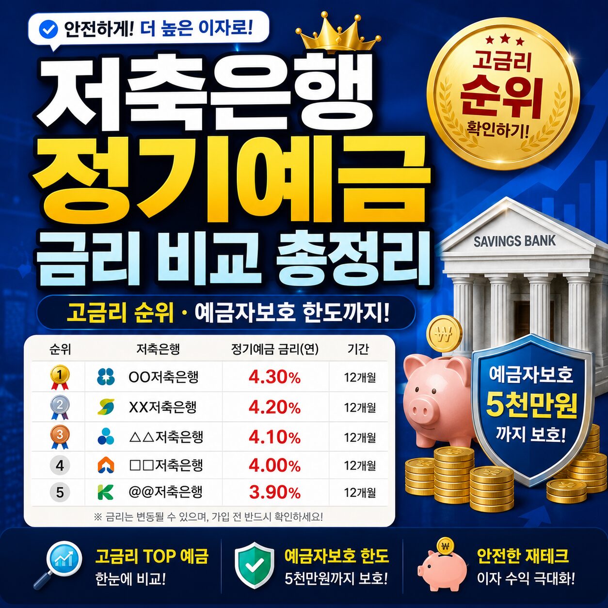 저축은행 정기예금 금리 비교 총정리 고금리 순위 예금자보호 한도까지