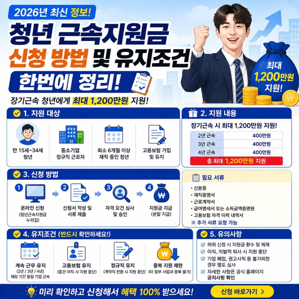 2026 청년 근속지원금