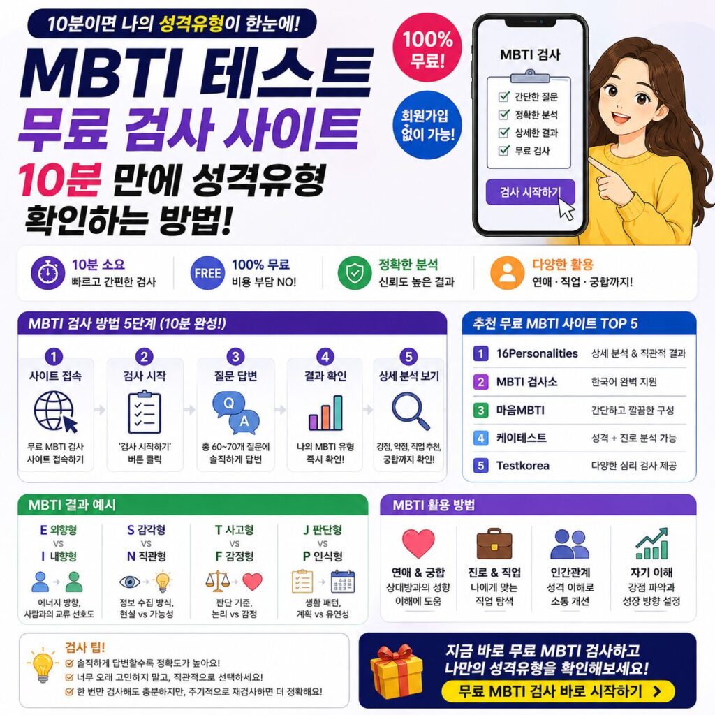 MBTI 테스트 무료 검사 사이트 추천