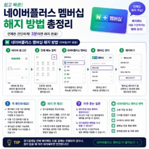 네이버플러스 멤버십 해지 방법 환불 조건부터 네이버 멤버십 해지 절차까지