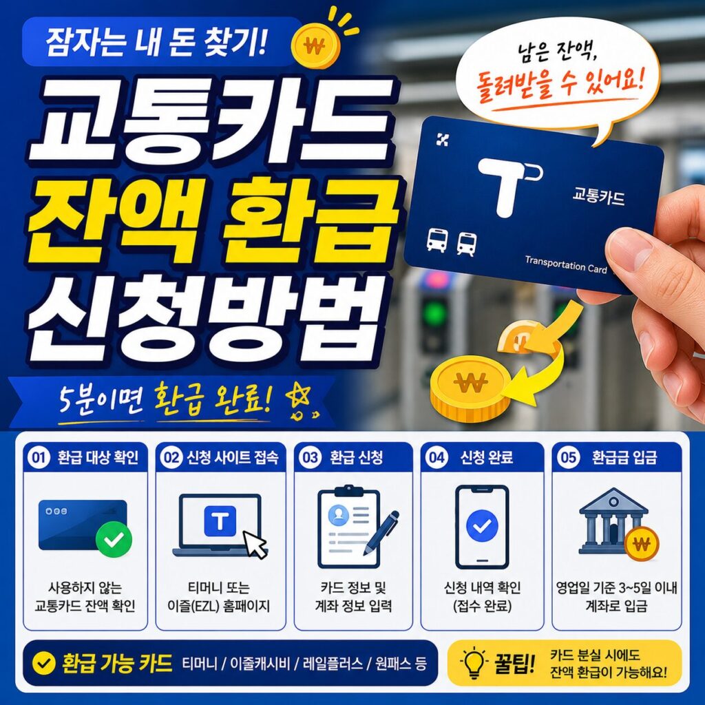 교통카드 잔액 환급 신청방법 총정리 티머니·캐시비 환불·편의점·ATM·고장카드 처리