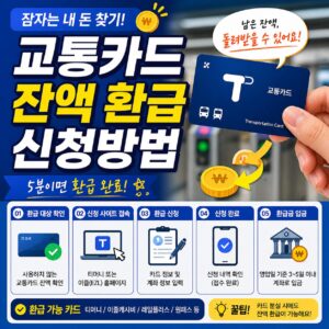 교통카드 잔액 환급 신청방법 총정리 티머니·캐시비 환불·편의점·ATM·고장카드 처리