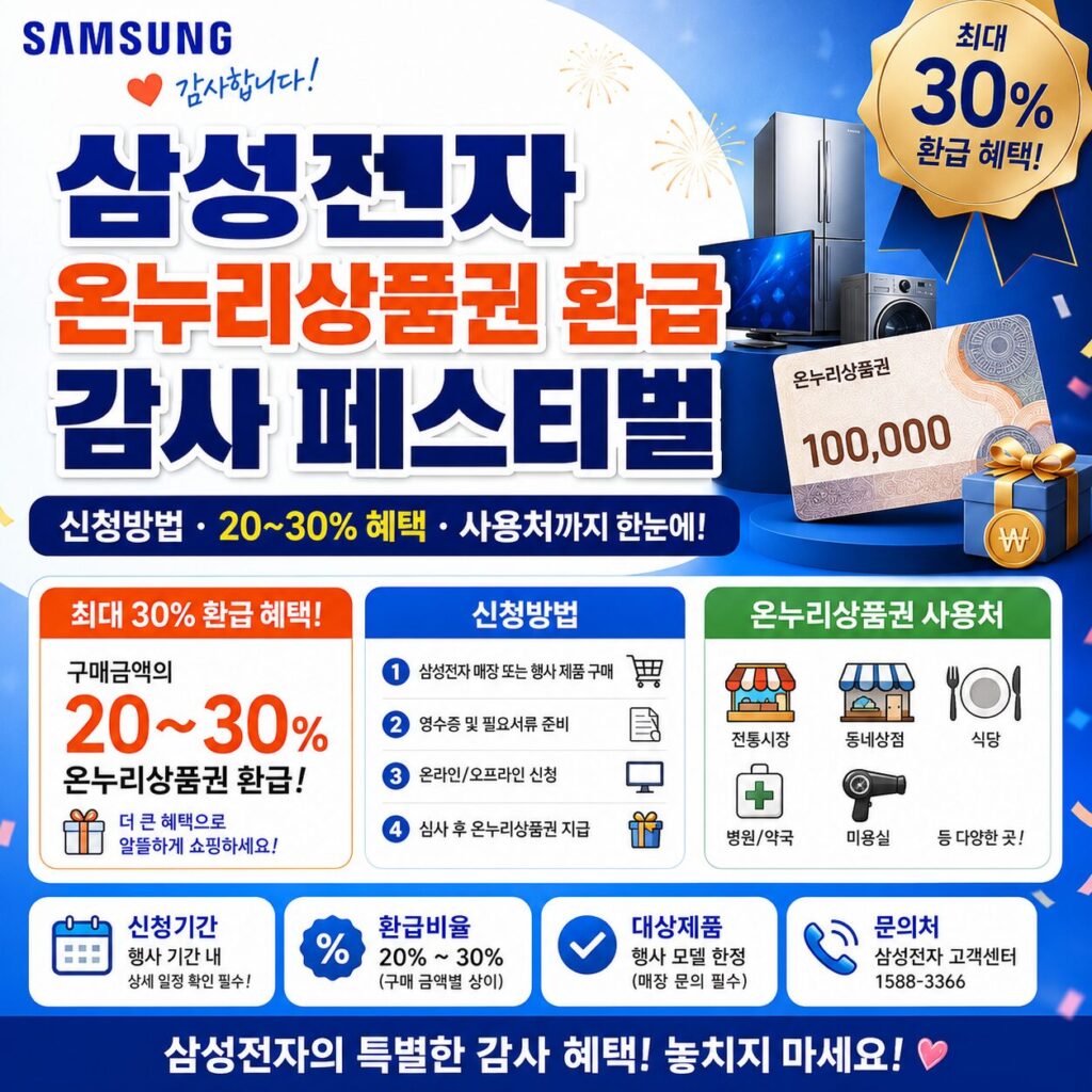 삼성전자 온누리상품권 환급 감사 페스티벌 신청방법 20~30% 혜택 사용처까지