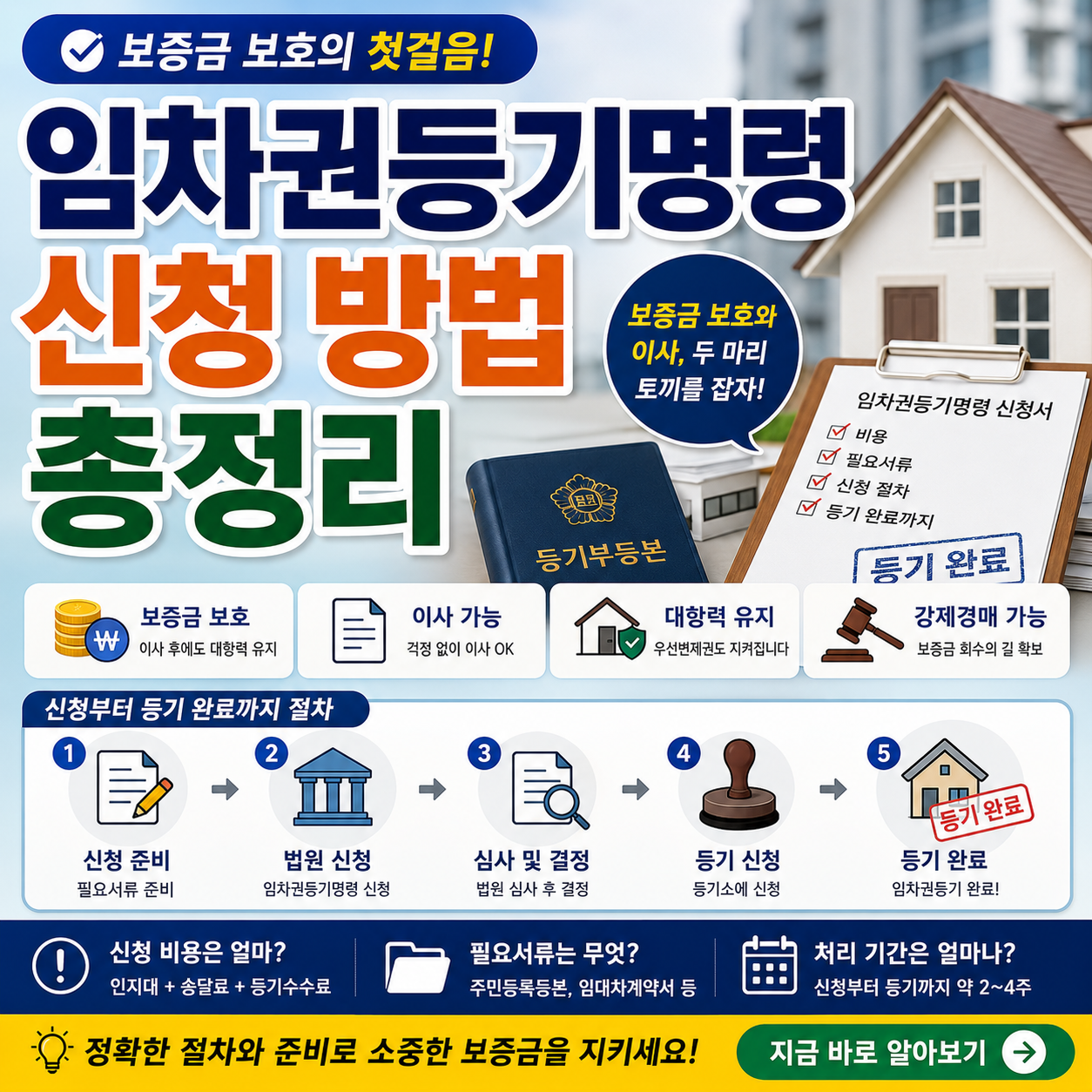 임차권등기명령 신청 방법 총정리 비용 필요서류 등기 완료 절차
