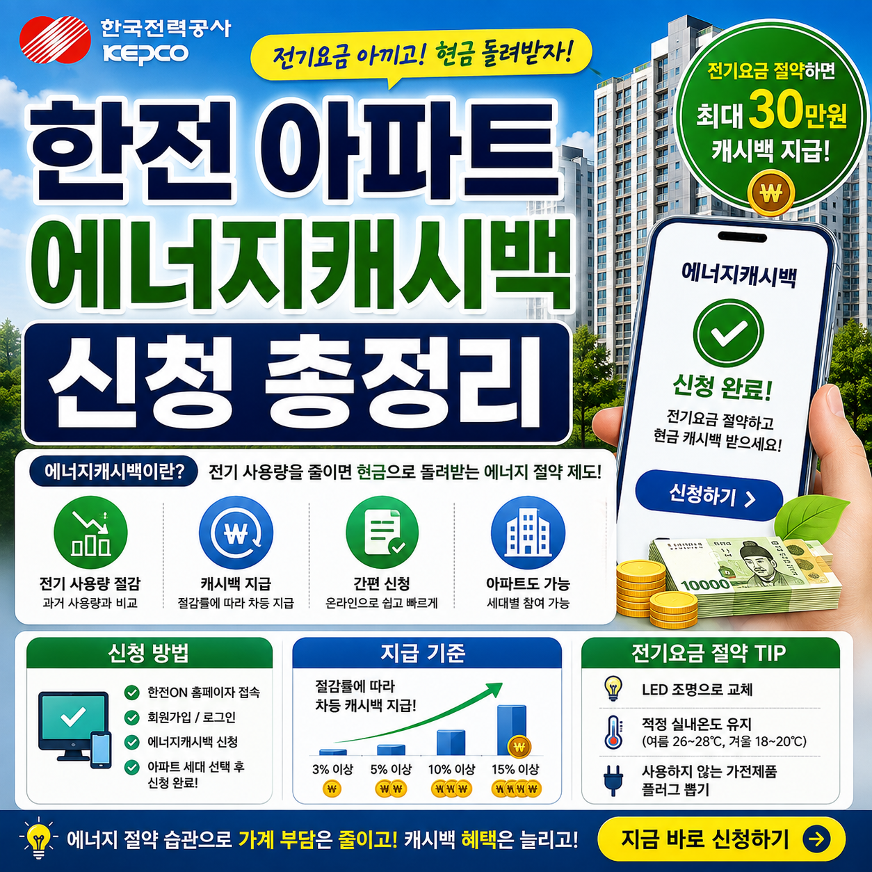 한전 아파트 에너지캐시백 신청 총정리 전기요금 절약 신청방법 지급기준