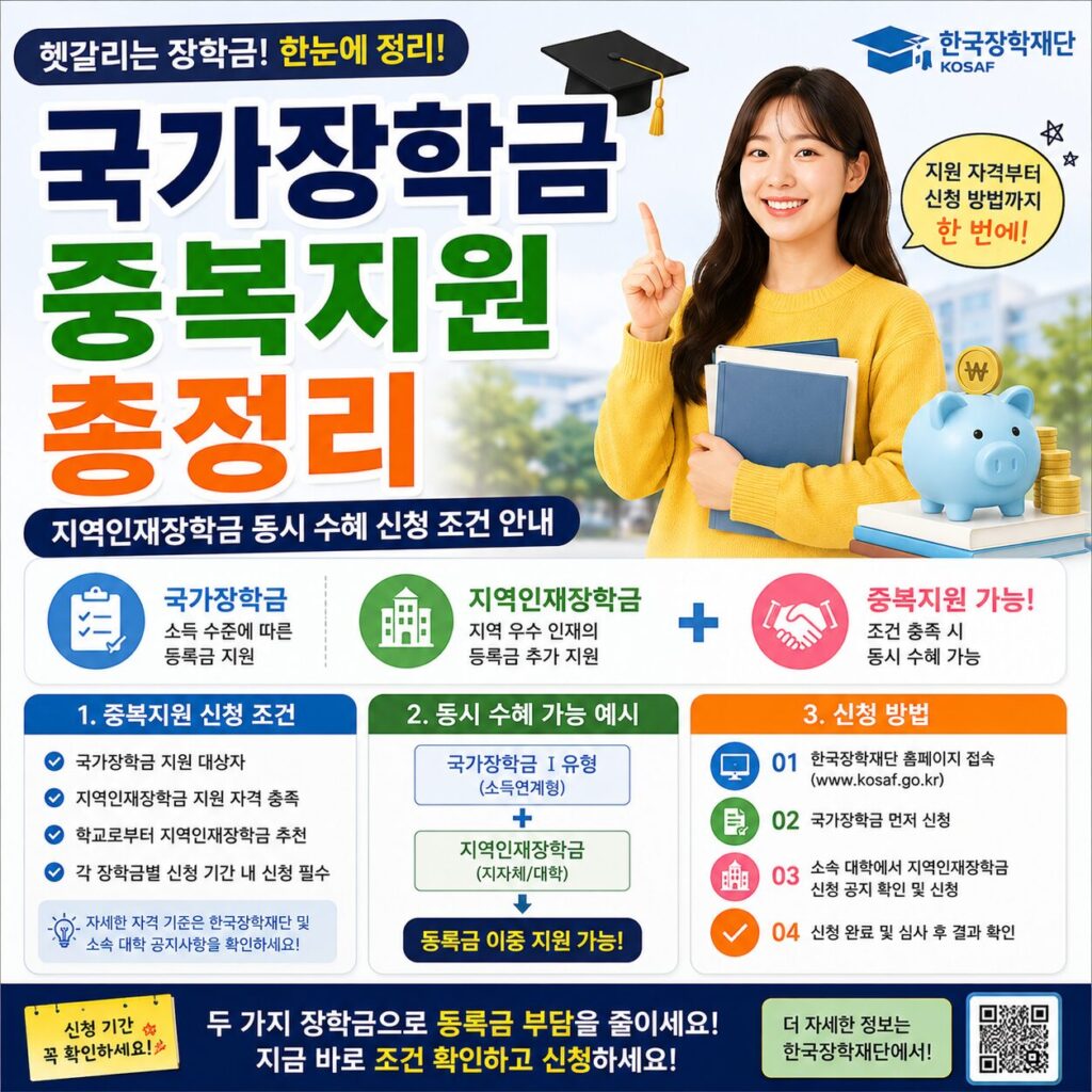 국가장학금 중복지원 총정리 지역인재장학금 동시 수혜 신청 조건 안내