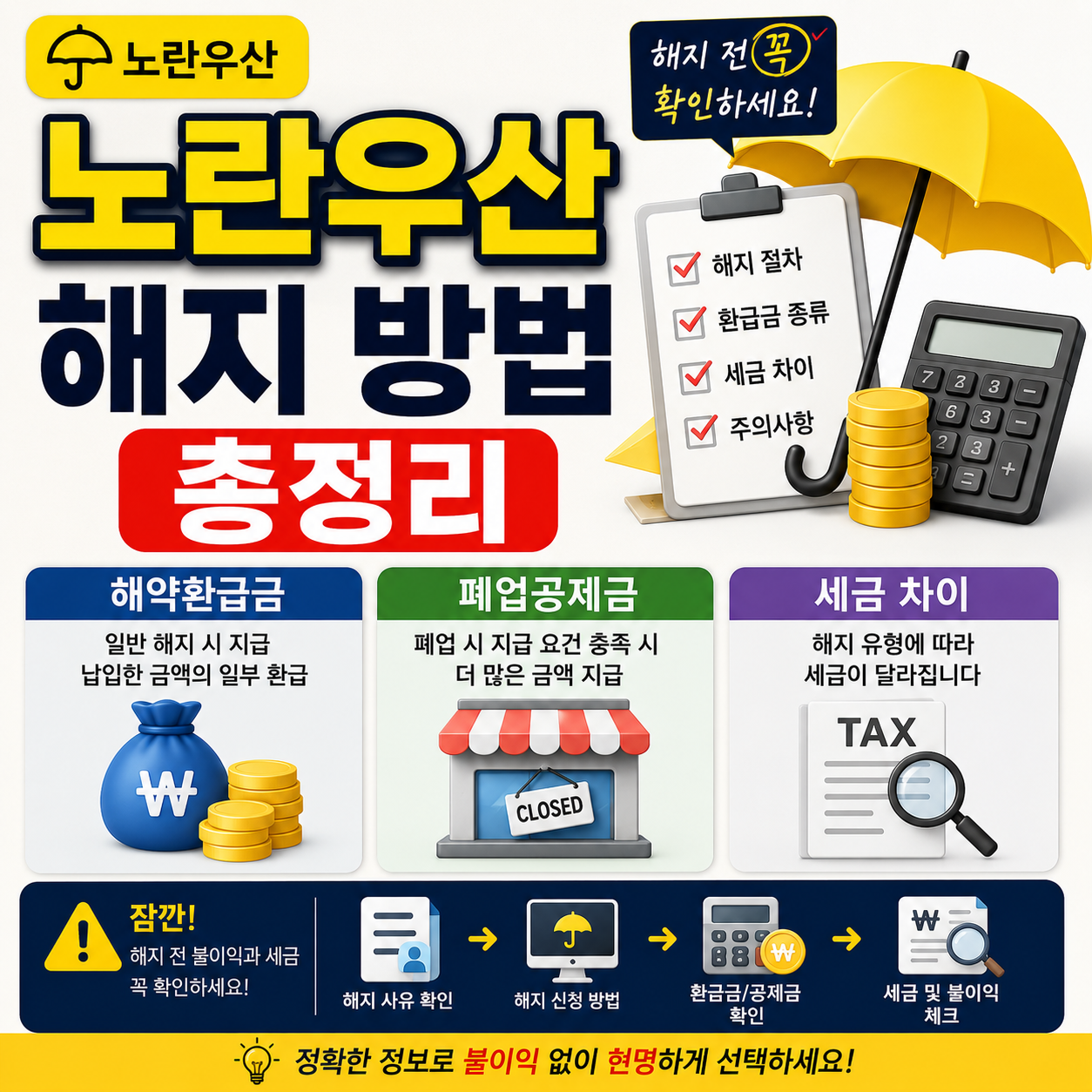 노란우산 해지