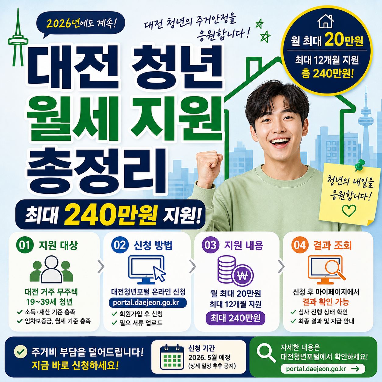 대전 청년 월세 지원 대상 신청방법 총정리 최대 240만원 결과 조회까지