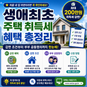 생애최초 주택 취득세 혜택 총정리 감면 조건 부부 공동명의까지