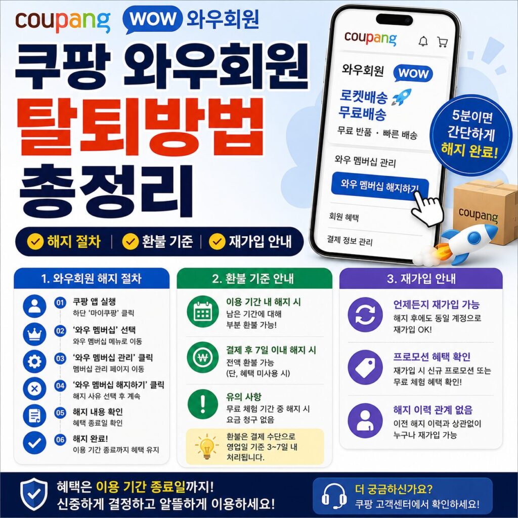 쿠팡 와우회원 탈퇴방법 총정리 해지 절차 환불 기준 재가입 안내