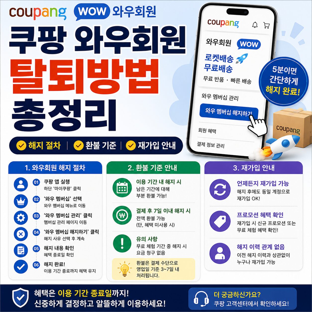 쿠팡 와우회원 탈퇴방법 총정리 해지 절차 환불 기준 재가입 안내