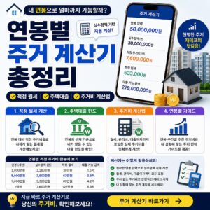 연봉별 주거 계산기 총정리 적정 월세 주택대출 주거비 계산법