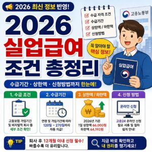2026 실업급여 조건 총정리 수급기간 상한액 신청방법 안내