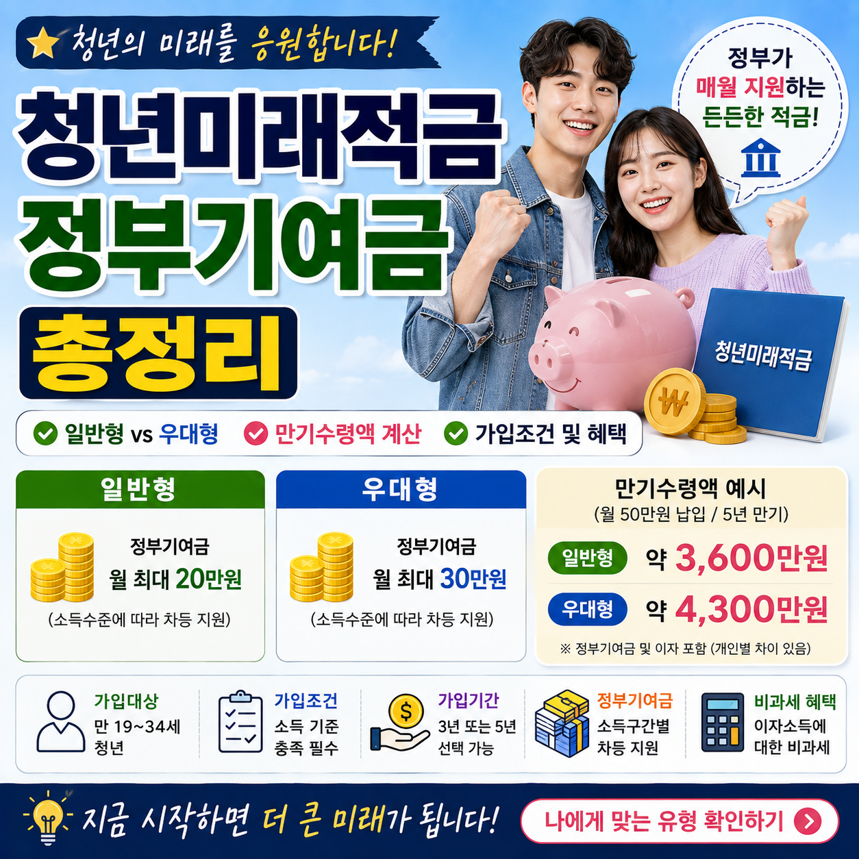 청년미래적금 정부기여금 총정리 일반형 우대형 만기수령액 계산