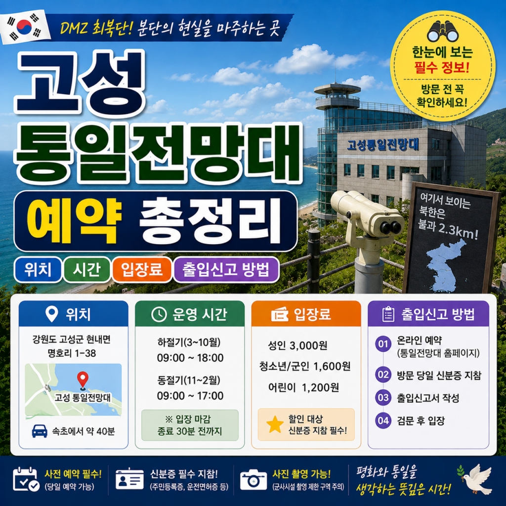 고성 통일전망대 예약 총정리 위치 시간 입장료 출입신고 방법