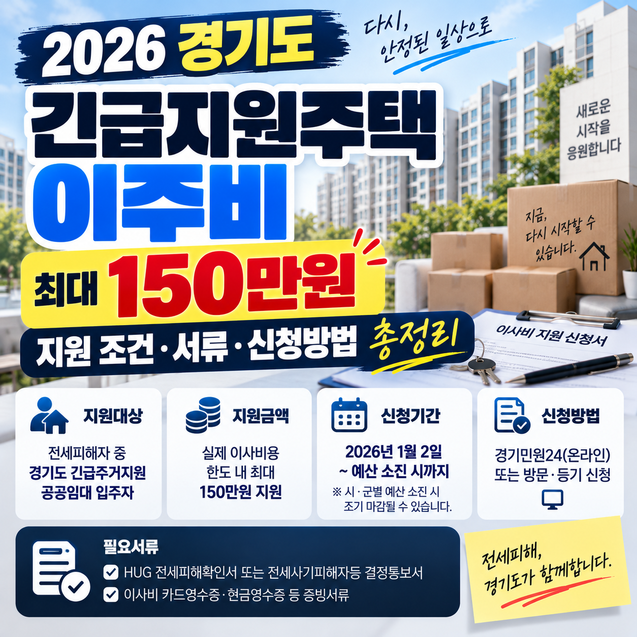 경기도 긴급지원주택 신청 자격 총정리 이주비 150만원 지원 조건·서류·신청방법